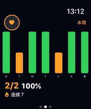 Watch 周统计