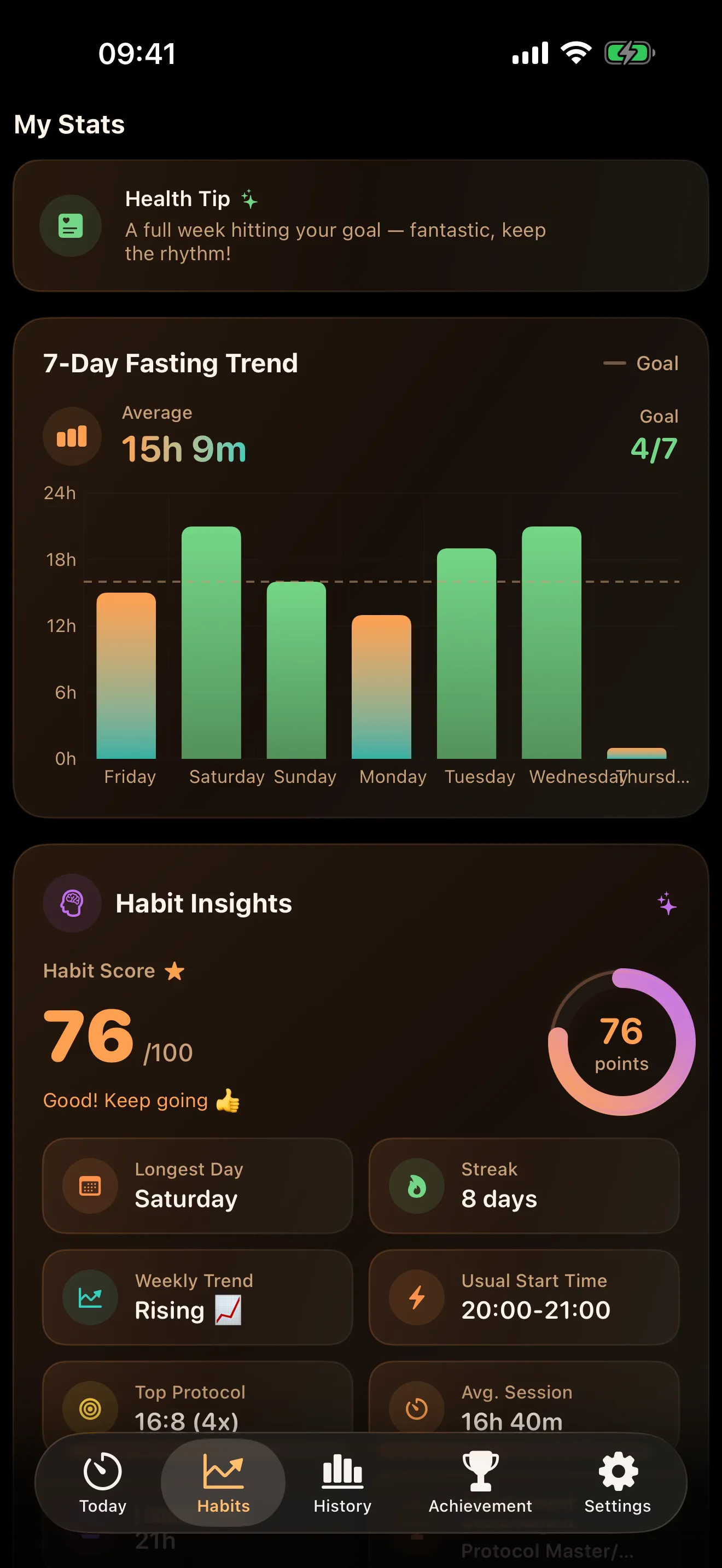 Habit Insights
