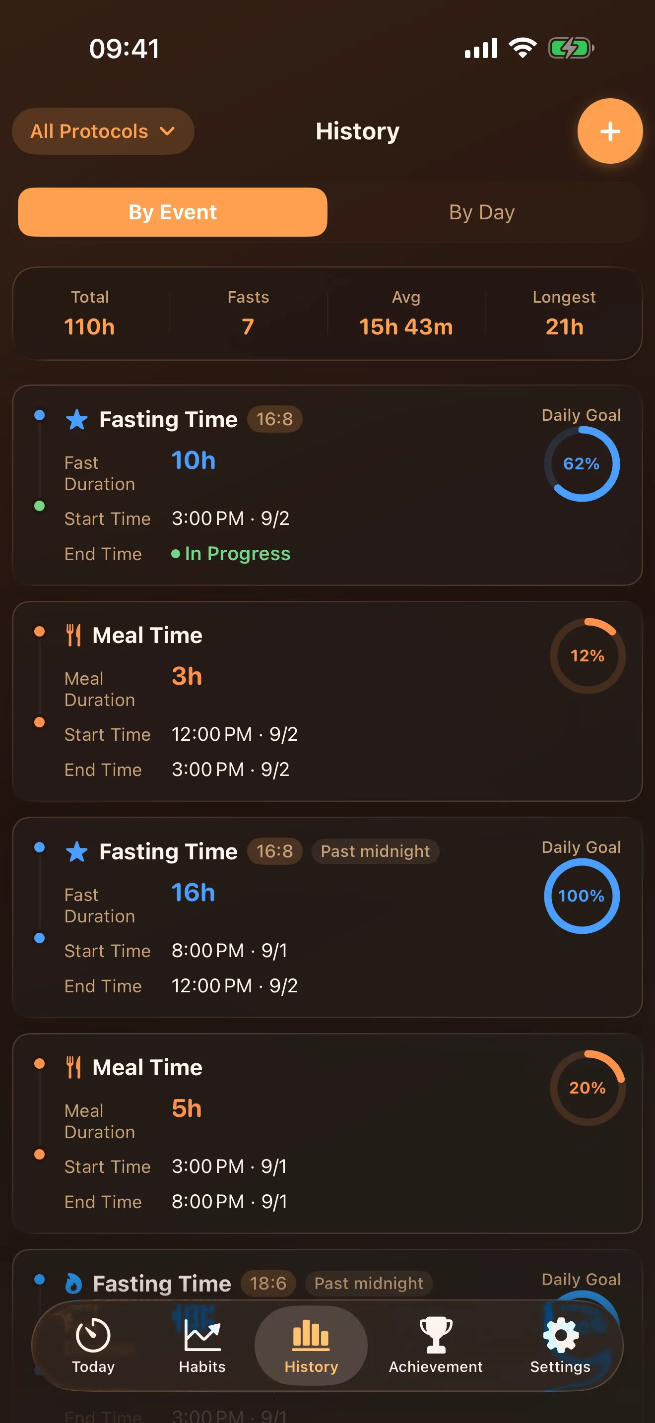 Fasting History