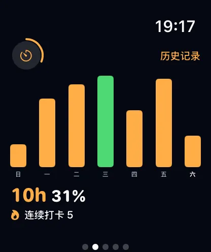 Watch 周统计