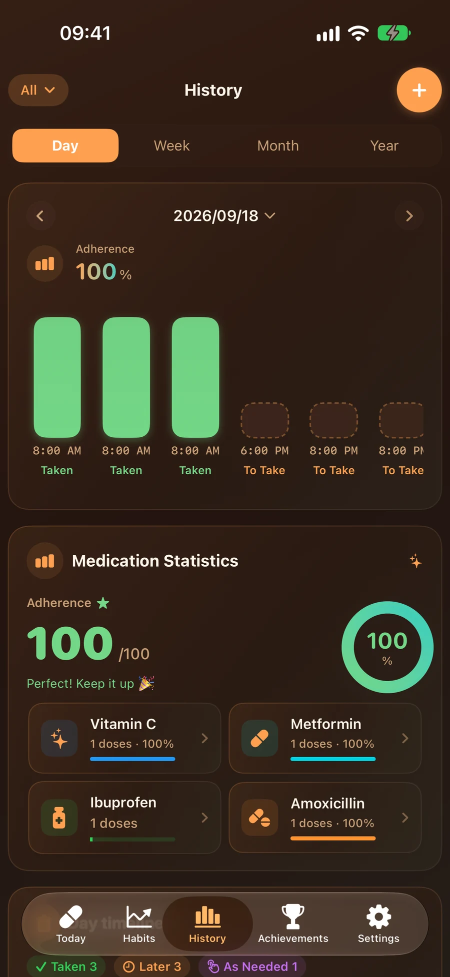 Medication History
