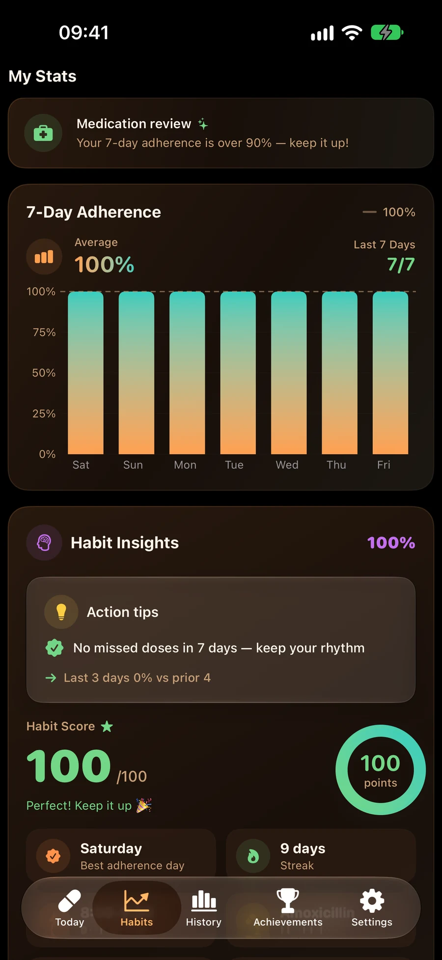 Adherence Stats