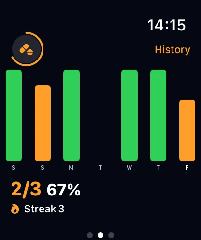 Watch Weekly Stats